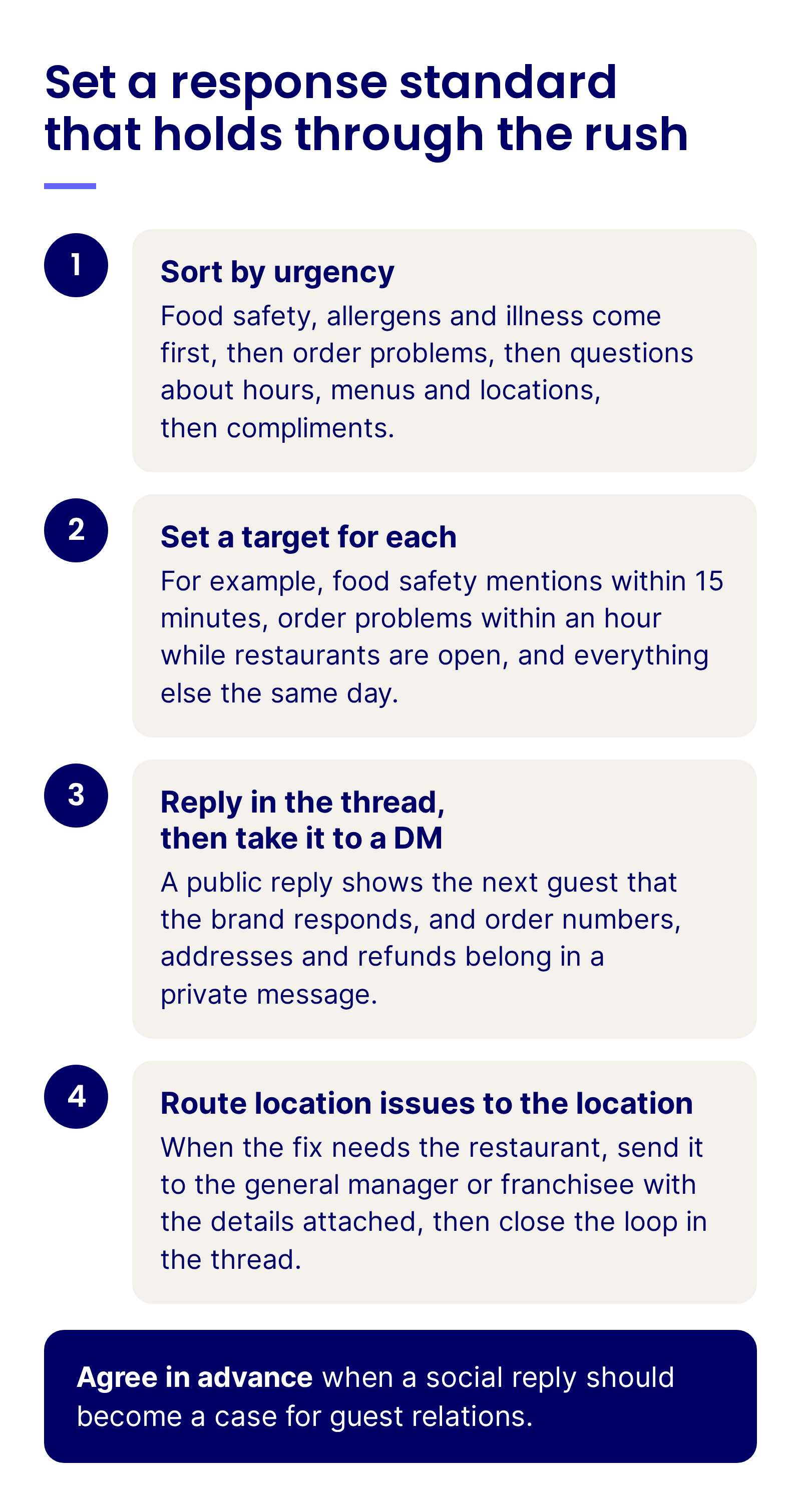 Set a response standard that holds through the rush: sort by urgency, set a target for each, reply in the thread and then take it to a DM, and route location issues to the location