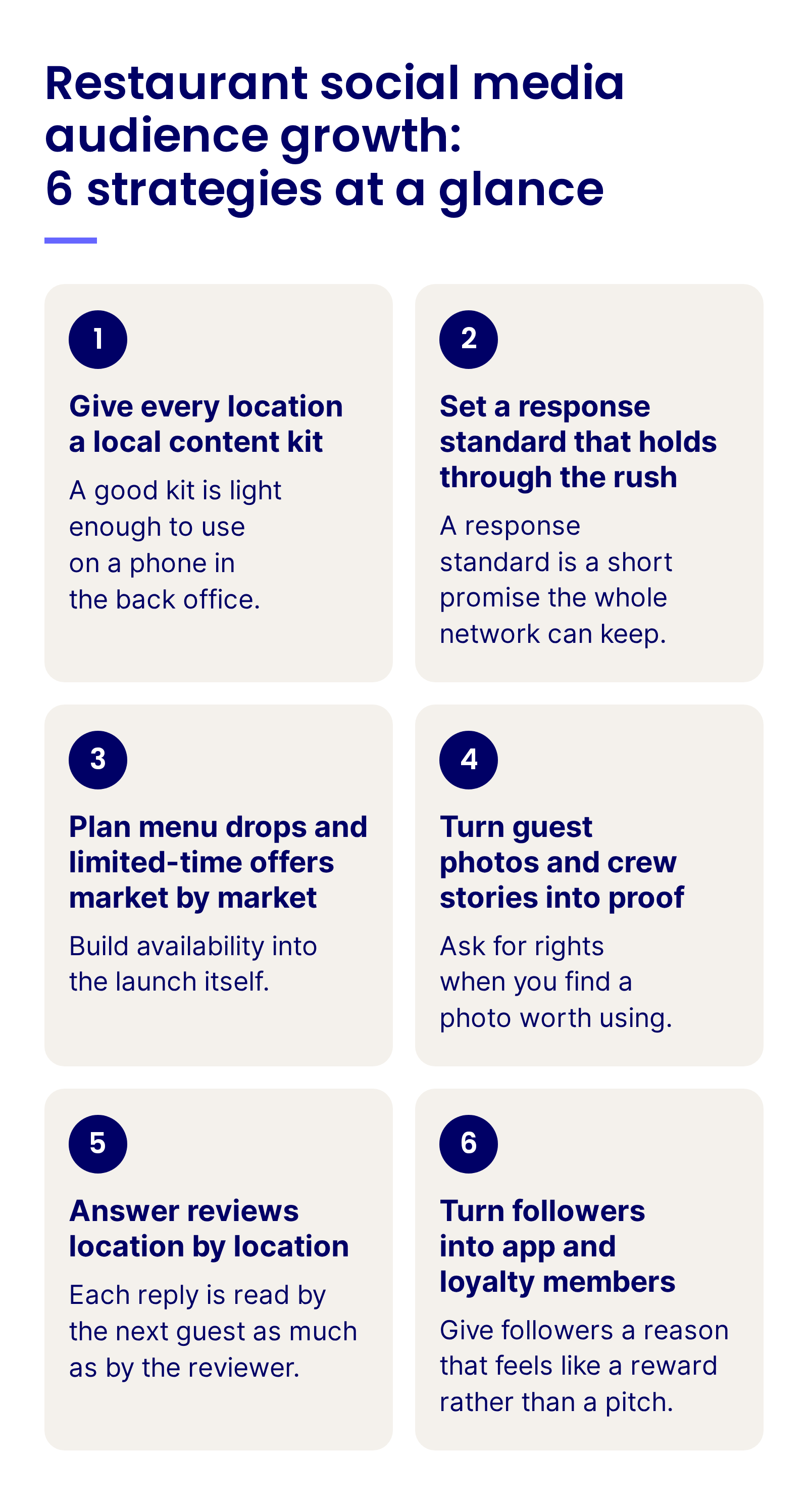 Six strategies for restaurant social media audience growth at a glance: give every location a local content kit, set a response standard that holds through the rush, plan menu drops and limited-time offers market by market, turn guest photos and crew stories into proof, answer reviews location by location, and turn followers into app and loyalty members