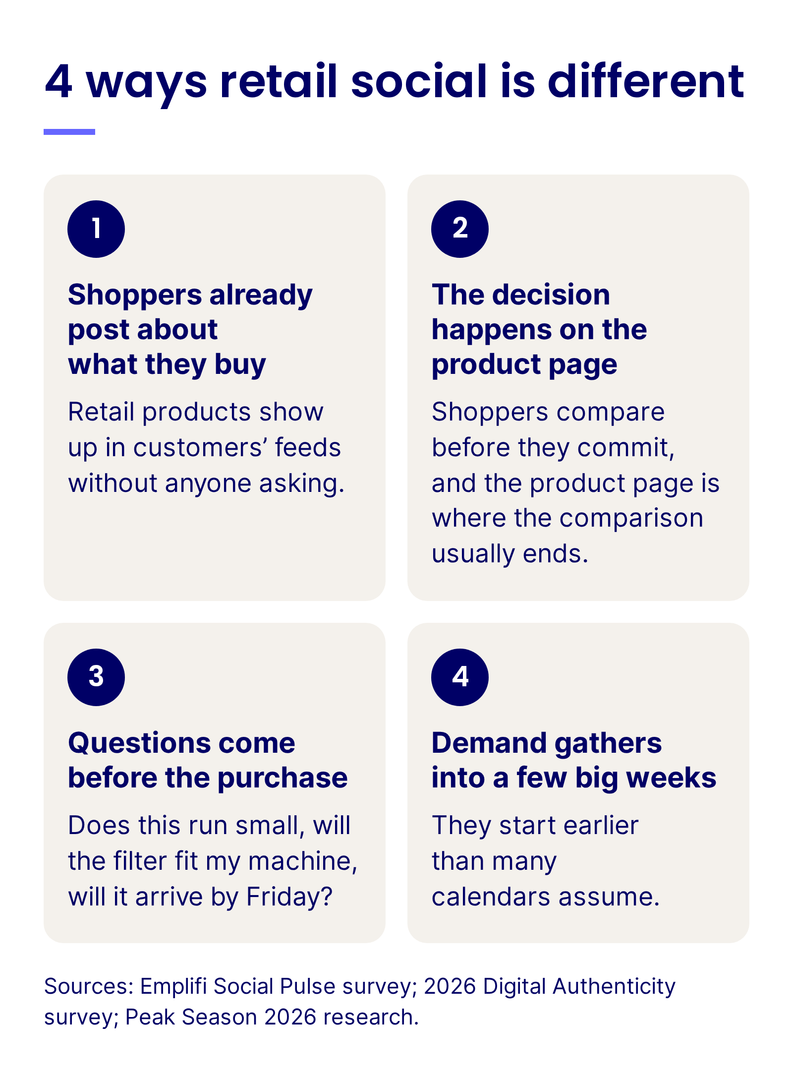 4 ways retail social is different: shoppers already post about what they buy, the decision happens on the product page, questions come before the purchase, and demand gathers into a few big weeks