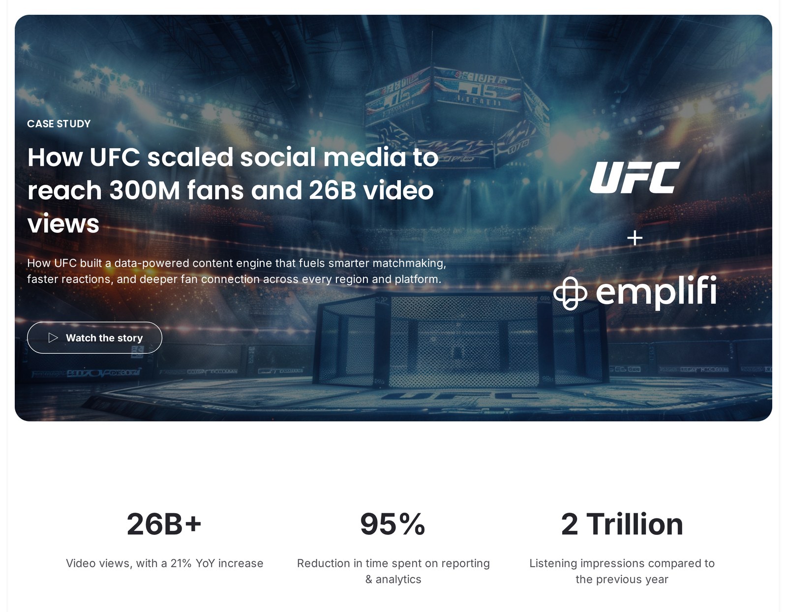 UFC customer story on emplifi.io: the headline How UFC scaled social media to reach 300M fans and 26B video views over an arena, with the UFC and Emplifi logos and three result figures