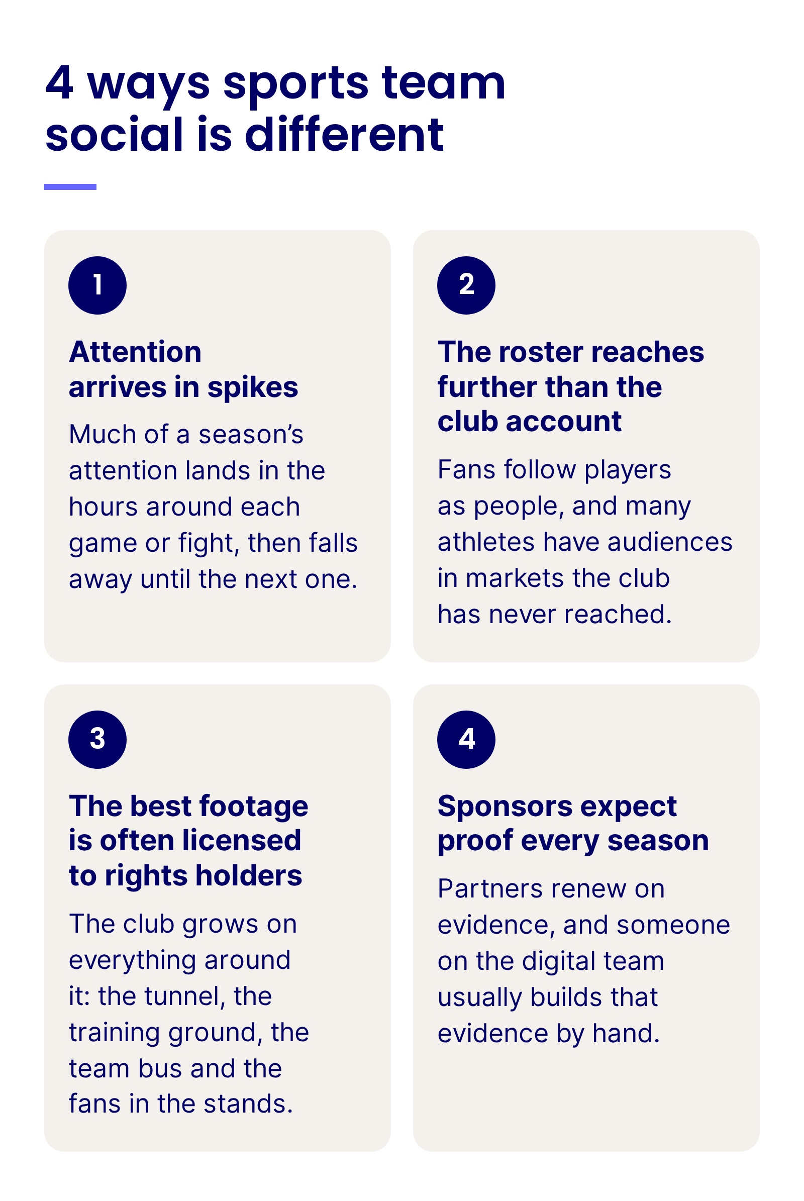 4 ways sports team social is different: attention arrives in spikes, the roster reaches further than the club account, the best footage is often licensed to rights holders, and sponsors expect proof every season