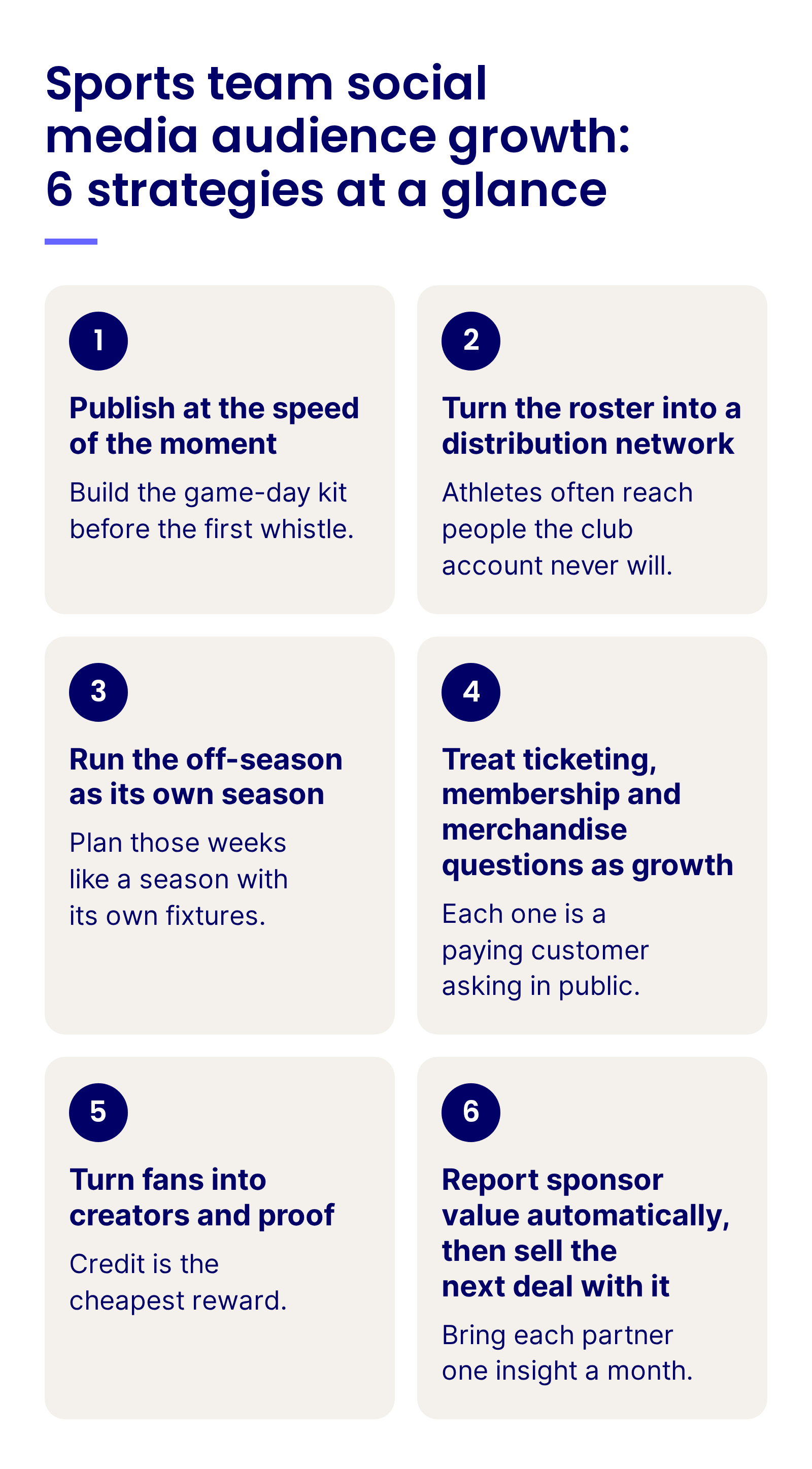 Sports team social media audience growth: 6 strategies at a glance: publish at the speed of the moment, turn the roster into a distribution network, run the off-season as its own season, treat ticketing, membership and merchandise questions as growth, turn fans into creators and proof, and report sponsor value automatically
