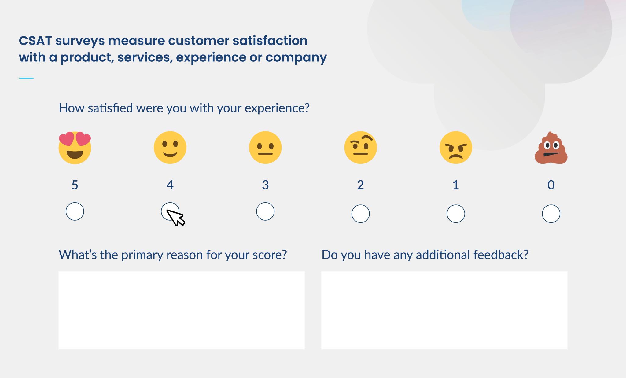 CSAT surveys measure customer satisfaction with a product, service, experience or company